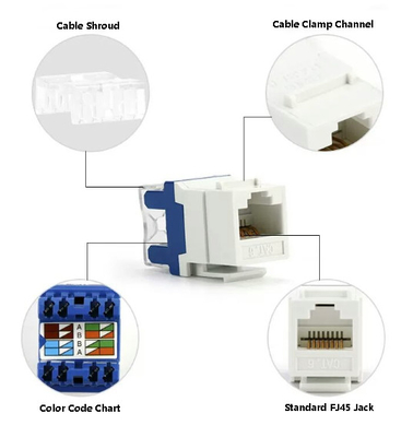 CAT6 RJ45 सॉकेट - 23% कम EMI फैक्ट्री ऑटोमेशन के लिए (TIA-568) अनुरूप